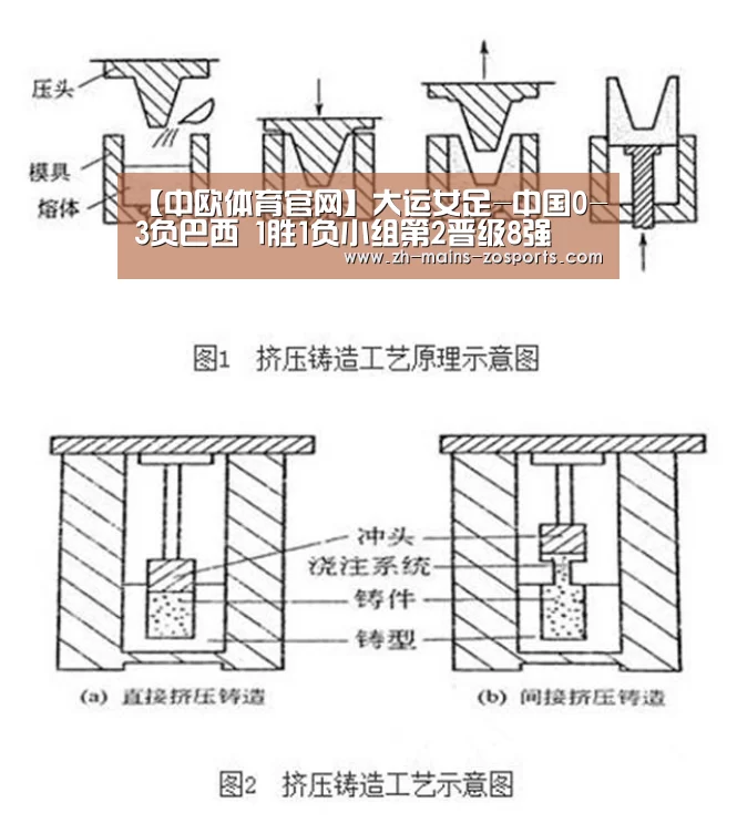 【中欧体育官网】大运女足-中国0-3负巴西 1胜1负小组第2晋级8强(图1) 中欧体育