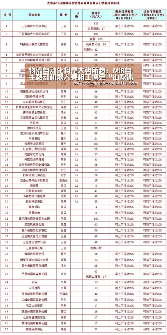 物流自动化将是大势所趋:MiR自主移动机器人亮相工博会“中欧体育平台”(图1) 中欧体育